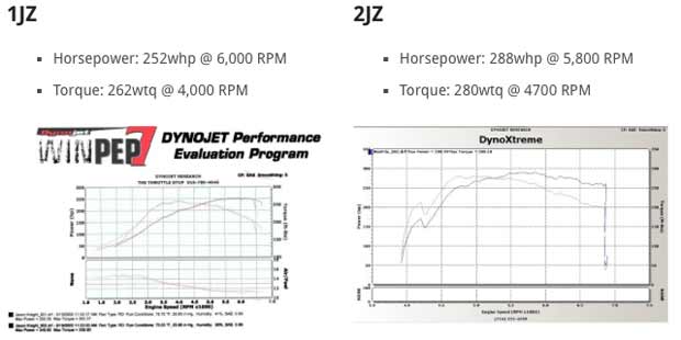 1JZ vs 2JZ