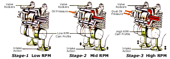 3-stageVTEC