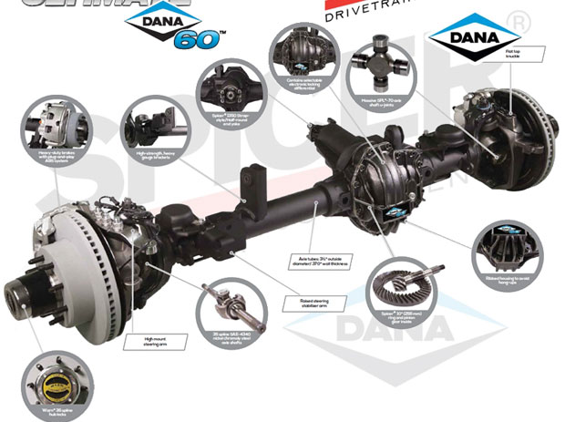 Dana 44 vs Dana 60: What’s the Actual Difference? – Dust Runners