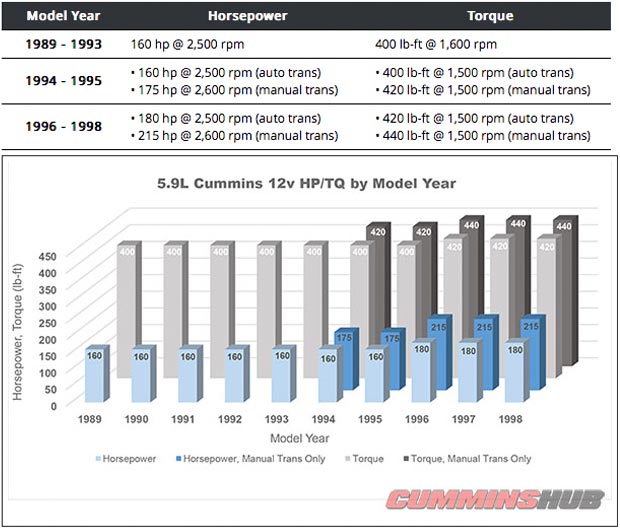 Cummins Turbo Size Chart