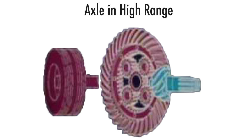 How A TwoSpeed Differential Works Dust Runners Automotive Journal